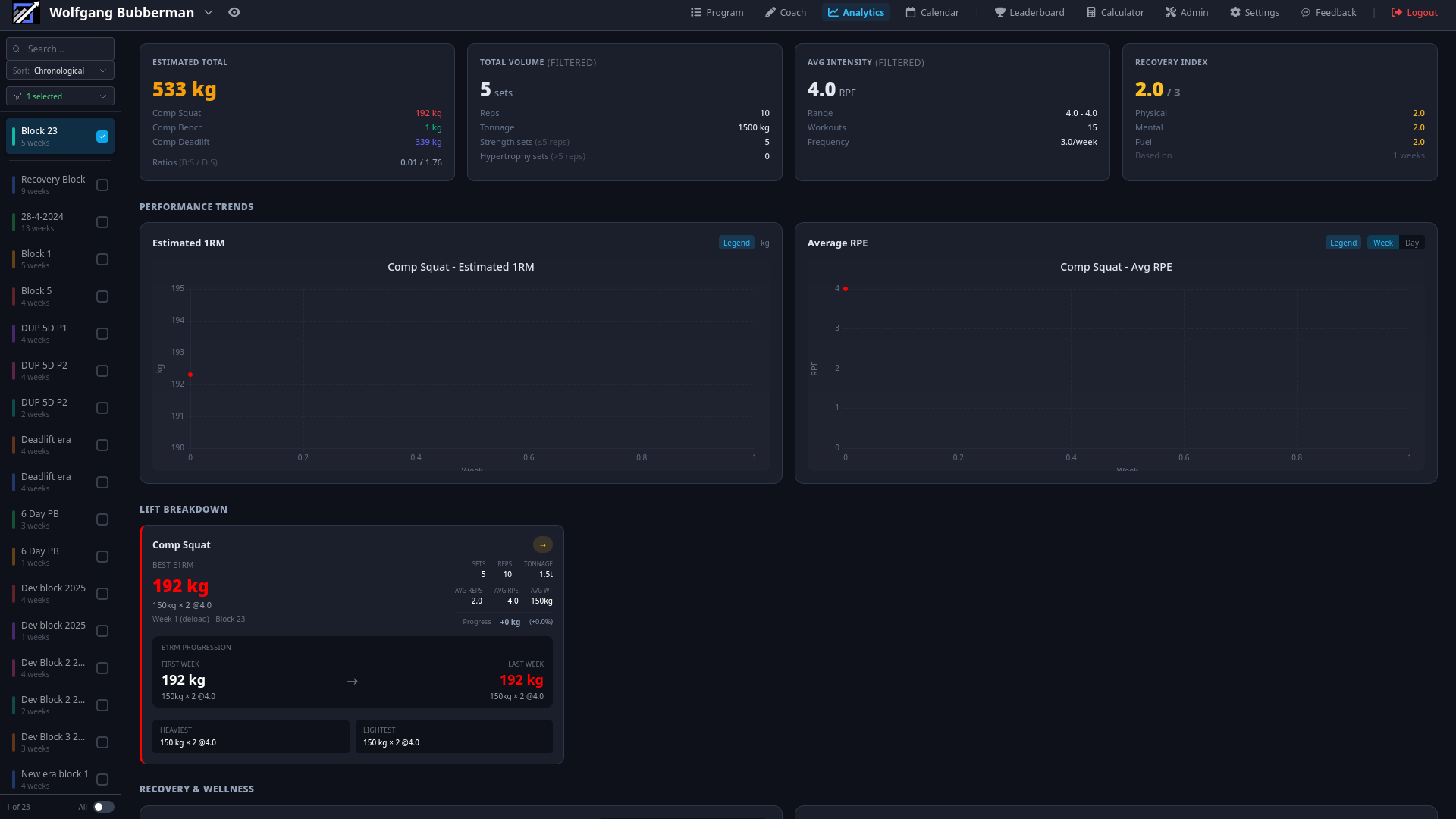 Ascend coach analytics dashboard
